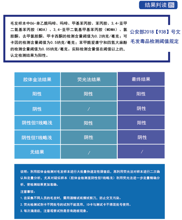 毛發(fā)毒品檢測儀，毛發(fā)檢測試劑,物證管理系統(tǒng)，涉案財物管理系統(tǒng)專業(yè)廠家，濟南創(chuàng)興威爾電子科技有限公司